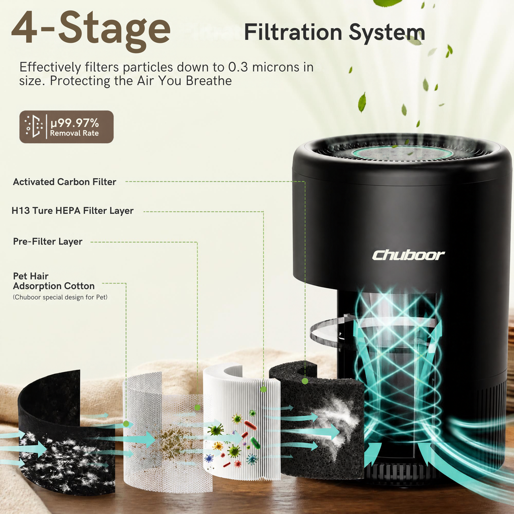 The Pet-Proof Air Purifier — H13 HEPA, Smart App Control & Ultra-Quiet 25dB