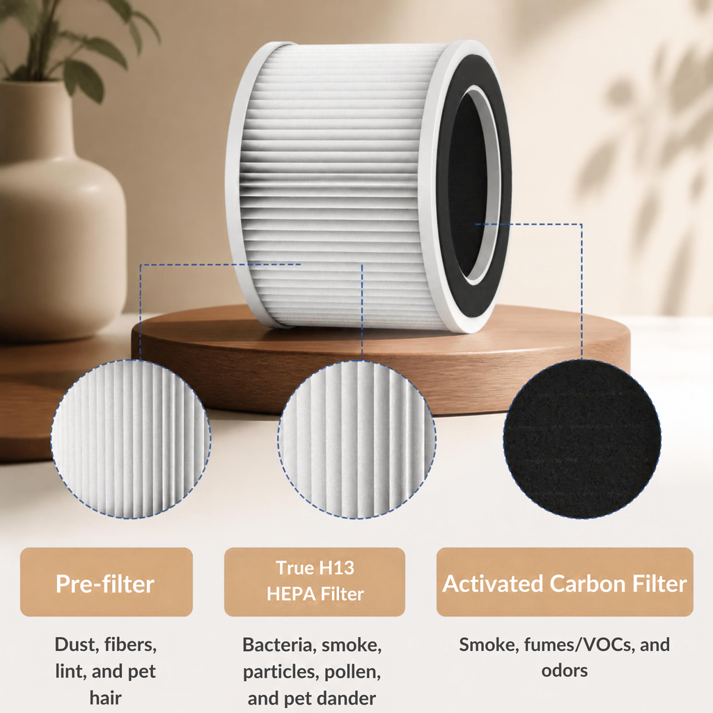 Replacement Filter for The Pet-Proof Air Purifier — H13 HEPA, Smart App Control & Ultra-Quiet 25dB