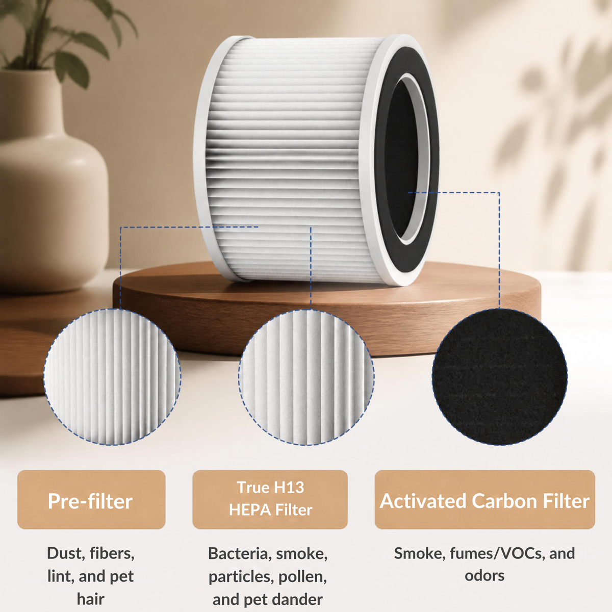 Replacement Filter for The Pet-Proof Air Purifier — H13 HEPA, Smart App Control & Ultra-Quiet 25dB
