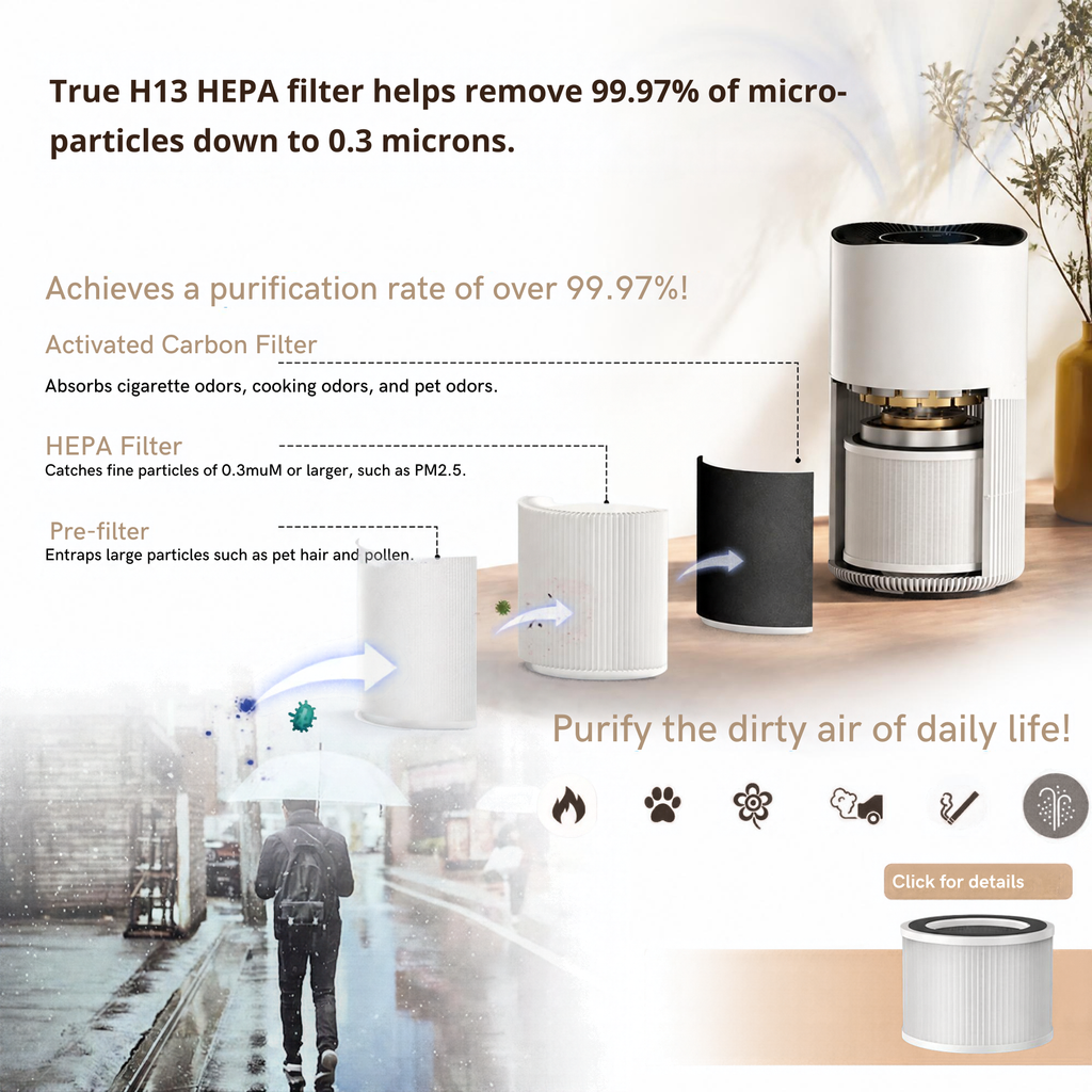 Replacement Filter for The Pet-Proof Air Purifier — H13 HEPA, Smart App Control & Ultra-Quiet 25dB