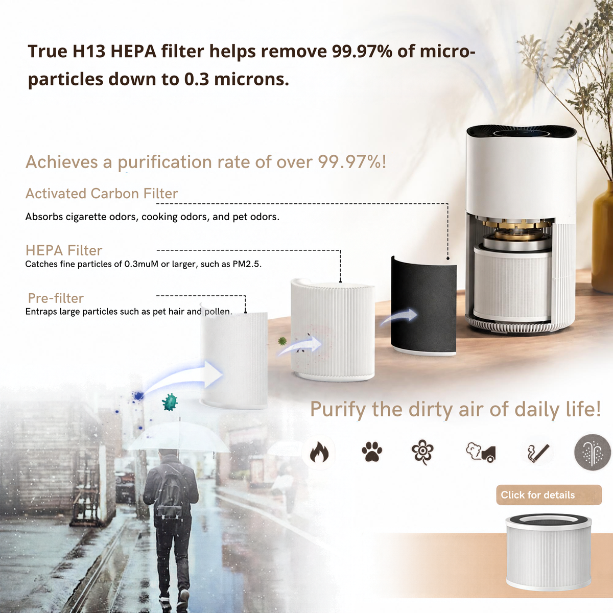 Replacement Filter for The Pet-Proof Air Purifier — H13 HEPA, Smart App Control & Ultra-Quiet 25dB