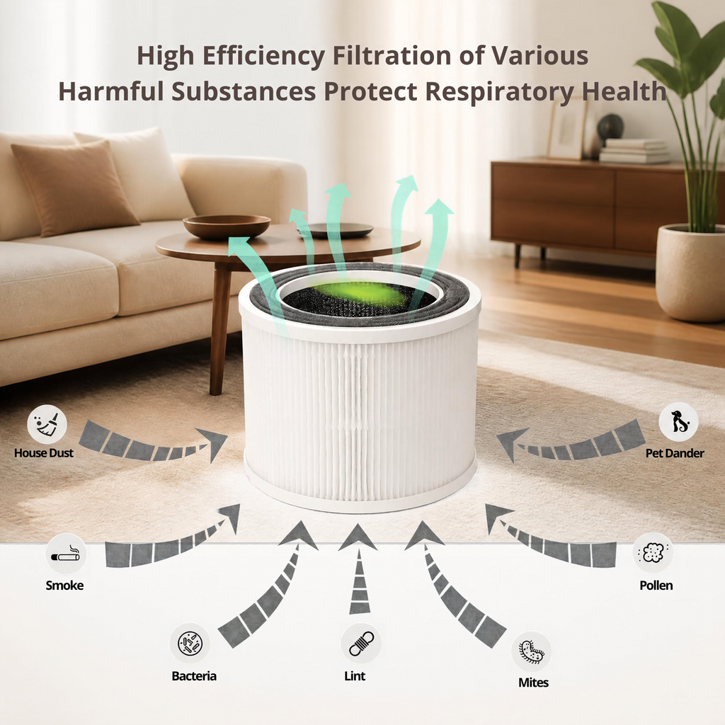 Replacement Filter for The Pet-Proof Air Purifier — H13 HEPA, Smart App Control & Ultra-Quiet 25dB